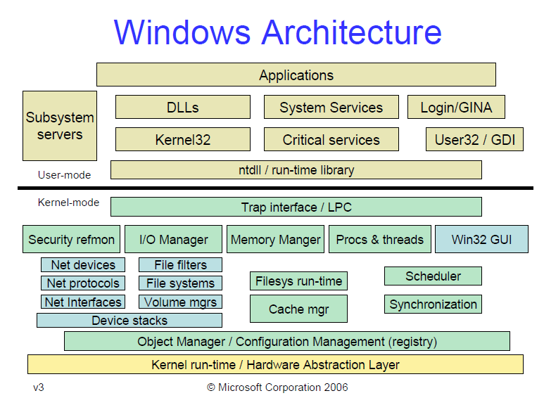 以 Windows 操作系统为例